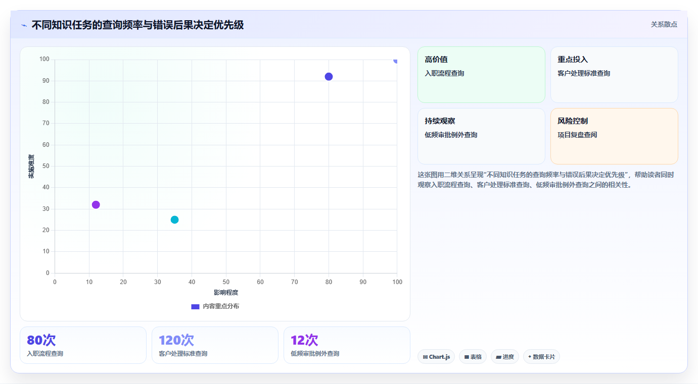打造智慧企业:2026年不可错过的5款系统知识管理软件推荐