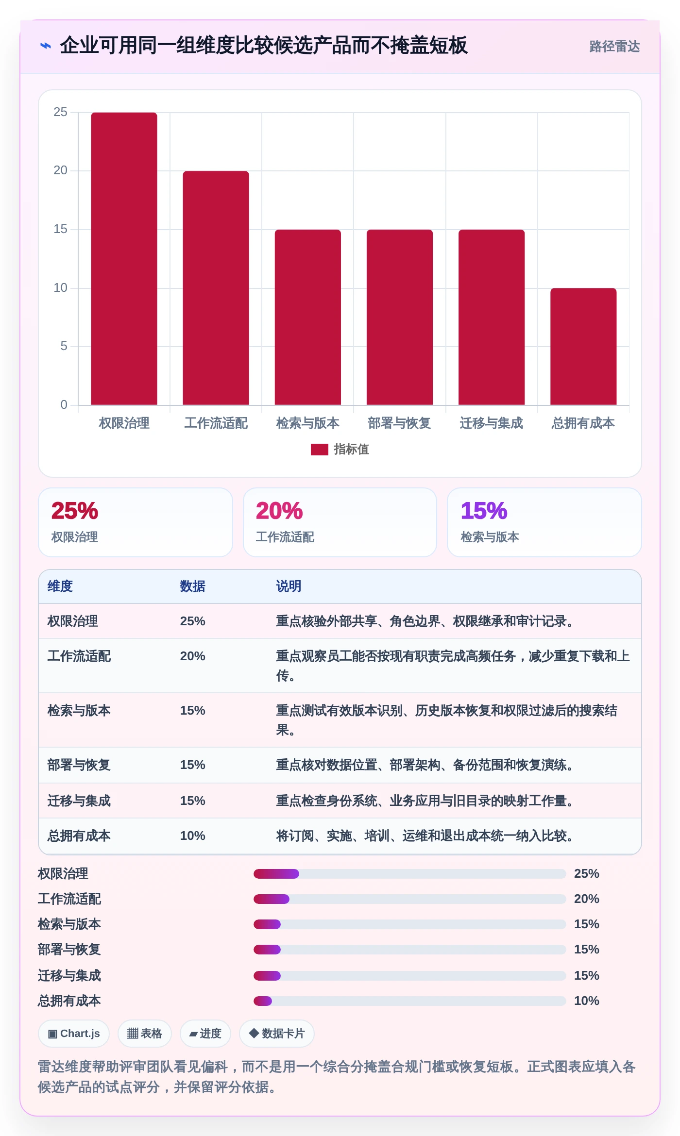选对工具事半功倍:2026年度5款最佳好用的企业文件管理系统推荐