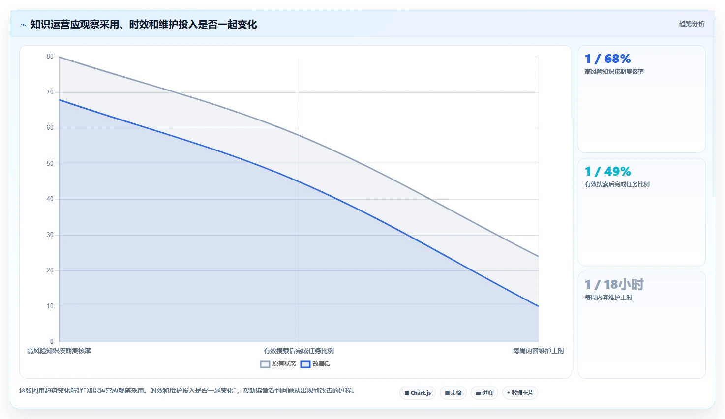 打造高效团队:2026年知识文档手册系统选型指南