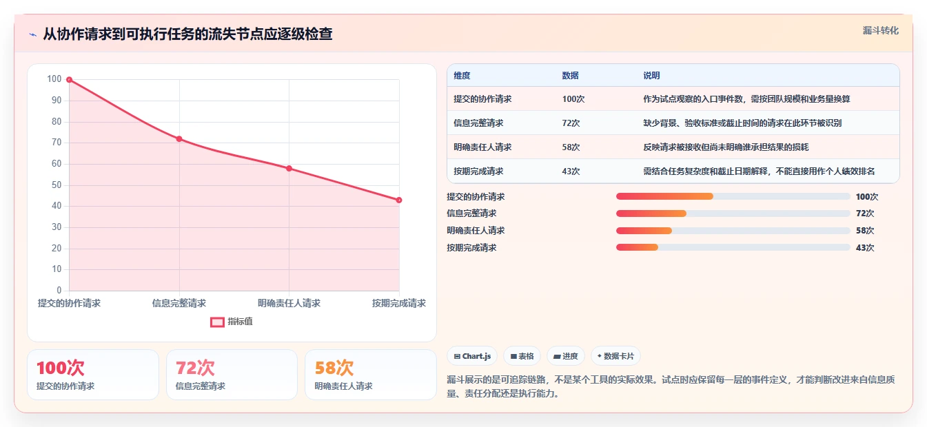提升团队生产力:2026年最值得投资的5大团队多人协作办公工具
