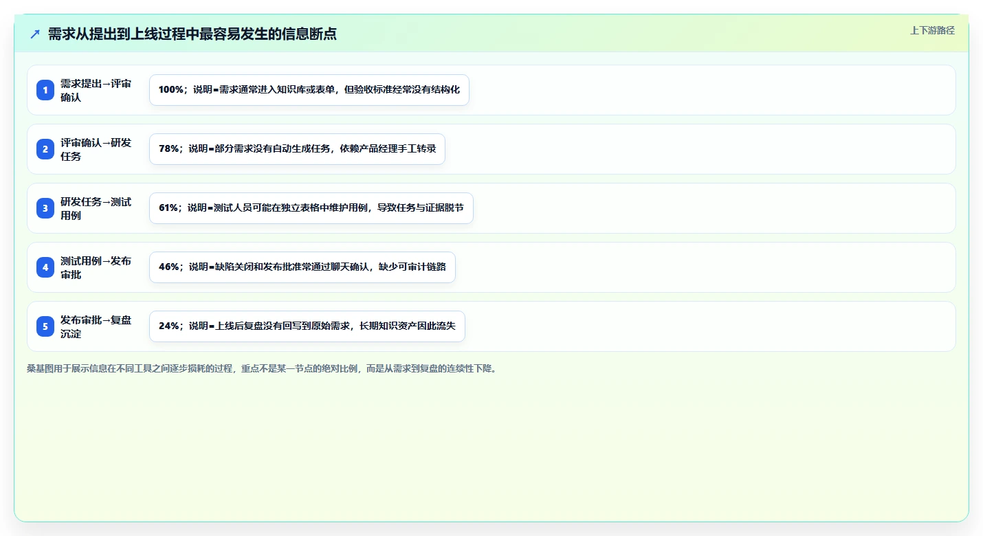 项目管理效率提升指南:2026年最值得尝试的5款confluence配置jira验证用户