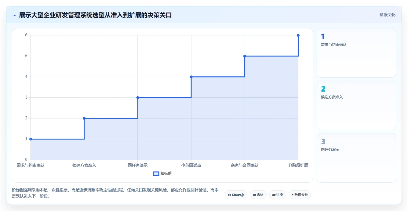 2026年大型企业用研发管理系统哪家性价比高?深度测评与选型指南