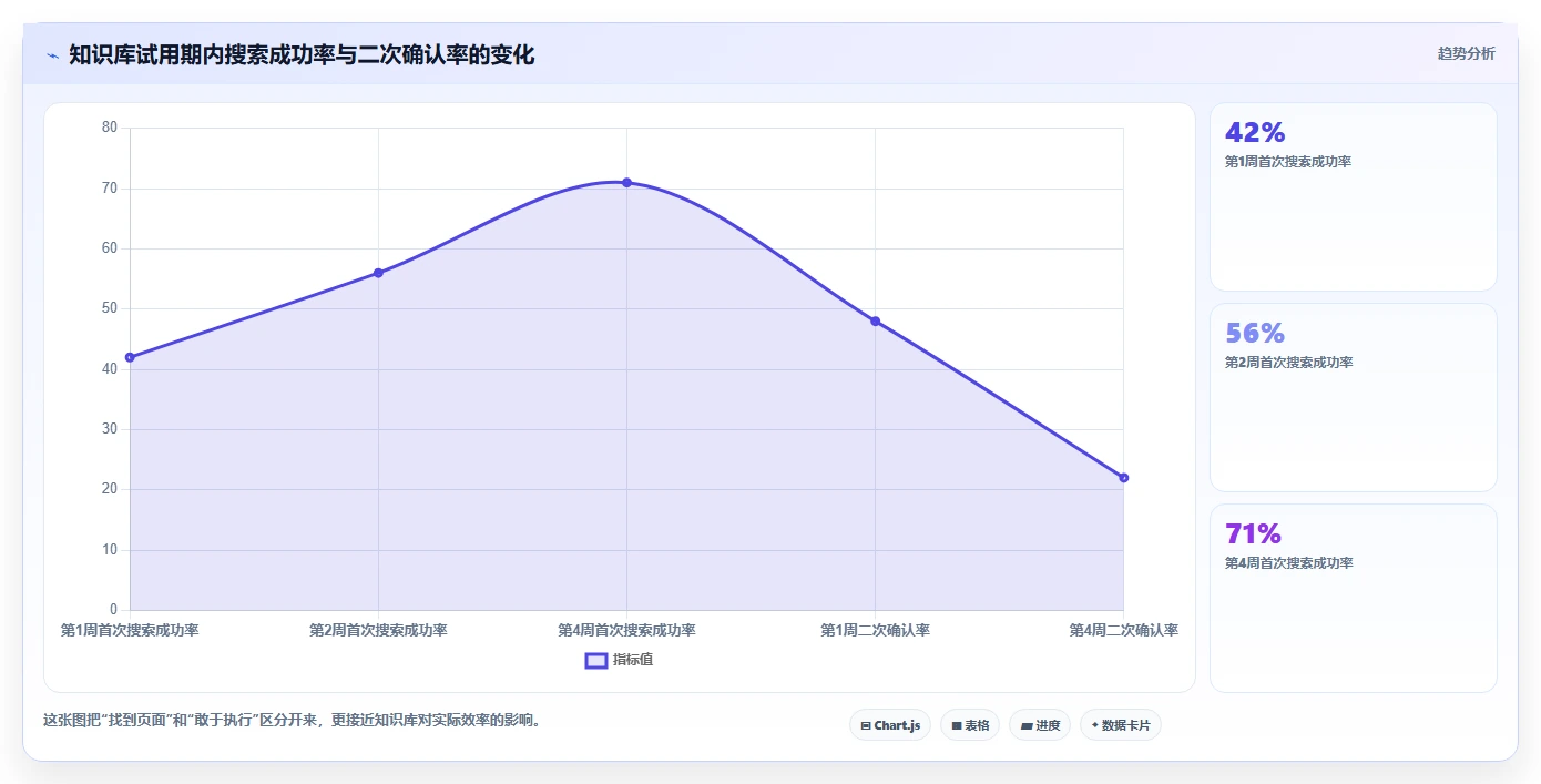 企业效率倍增!6款知识库文档软件工具推荐(2026版)
