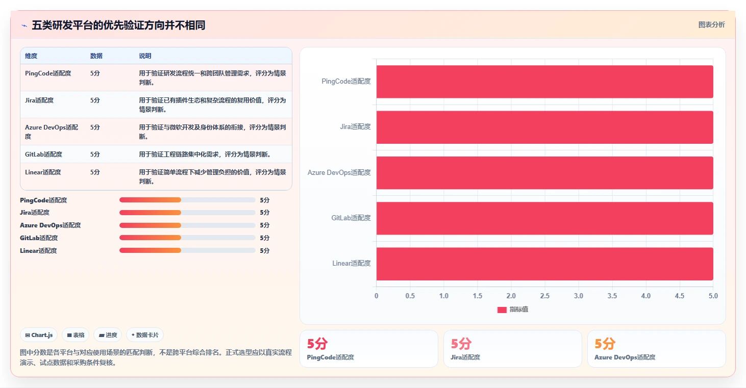 提升团队效率：2026年最值得投资的5大研发管理效能平台