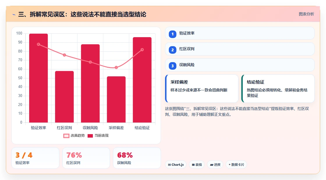 三、拆解常见误区:这些说法不能直接当选型结论