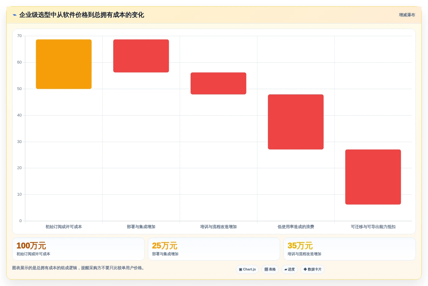 2026年效率神器：5款好用的项目计划软件深度对比