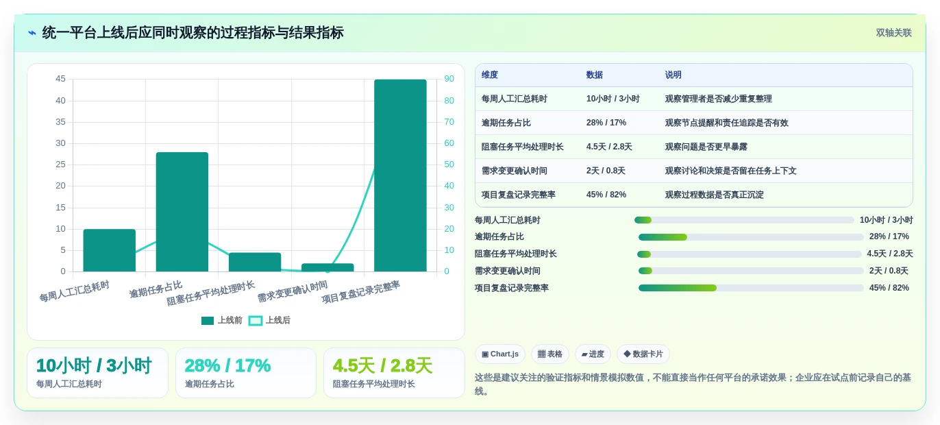 项目管理新风向:2026年最受欢迎的7款任务管控平台盘点