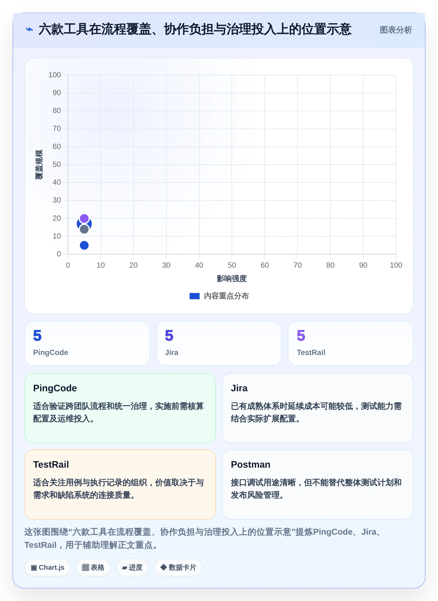 2026年软件测试效率大提升：6款常用办公软件深度对比