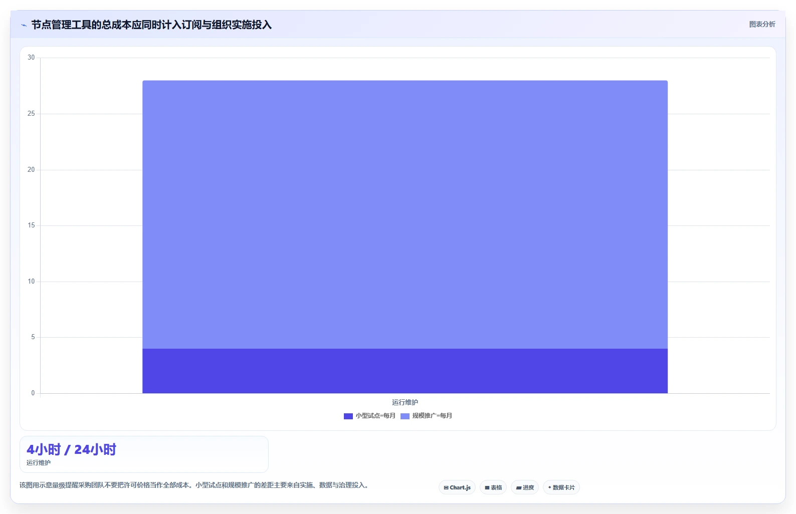打造高效团队:2026年top5规划项目节点的app深度测评