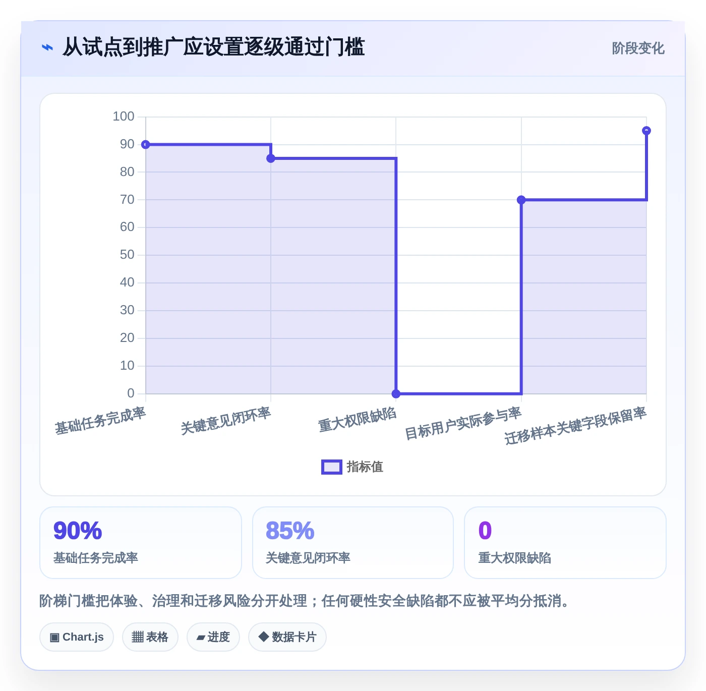 项目协作新趋势：2026年最值得关注的8大可编辑批注文档管理工具