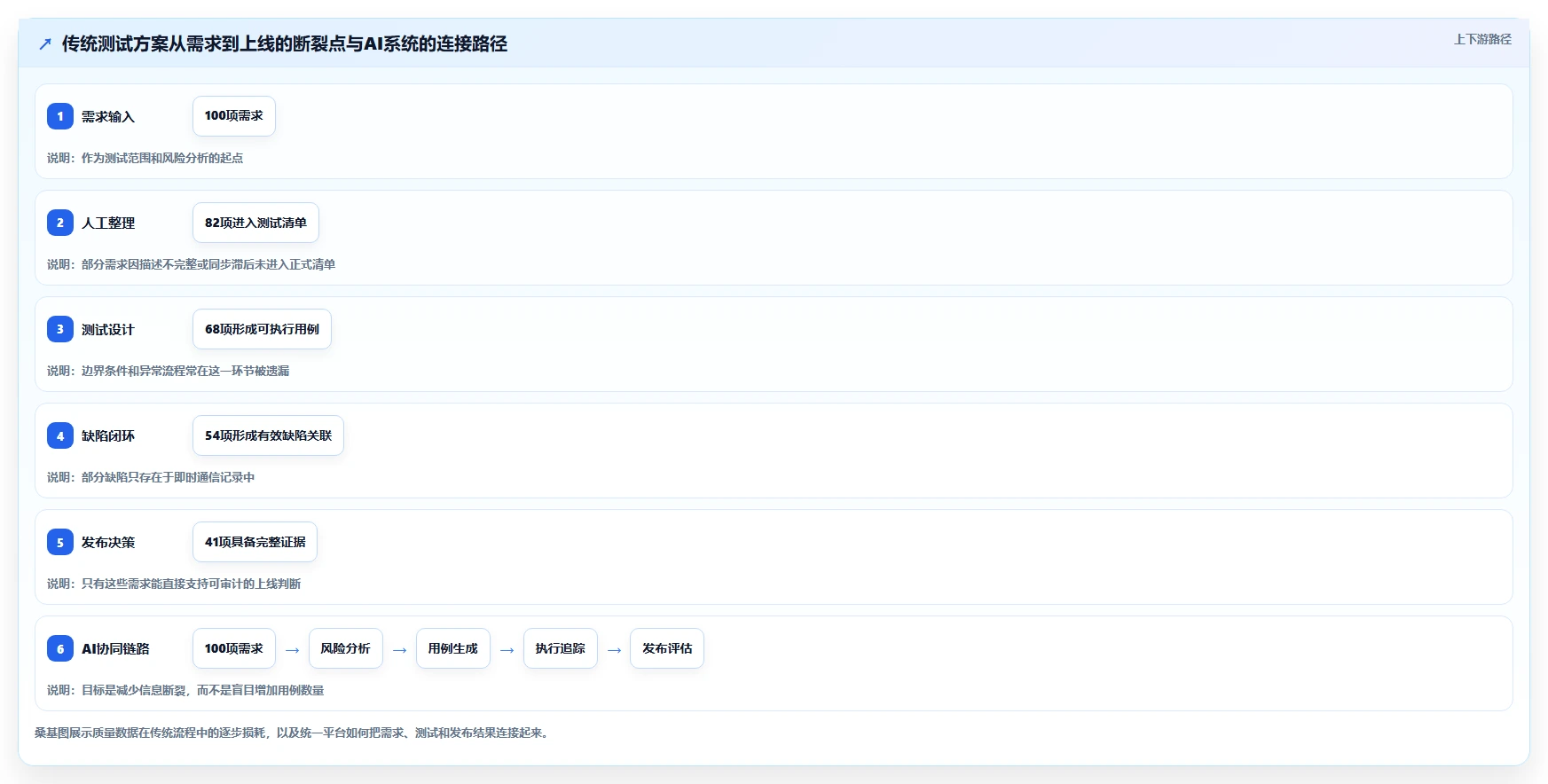 项目经理必看:2026年最值得投资的5大测试方案模板AI系统