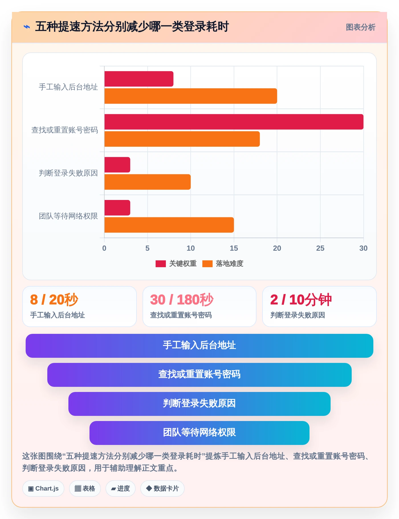 2026年最新指南：5种快速登陆帝国cms管理系统的方法