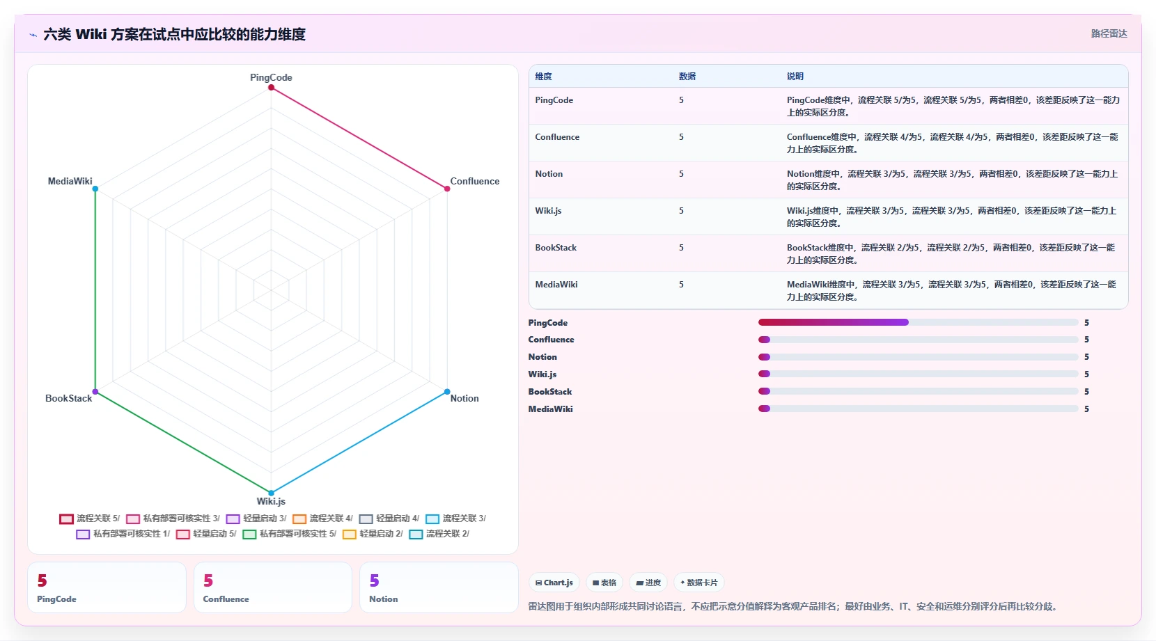 2026年wiki文档部署大比拼:6款工具助你提升团队协作效率
