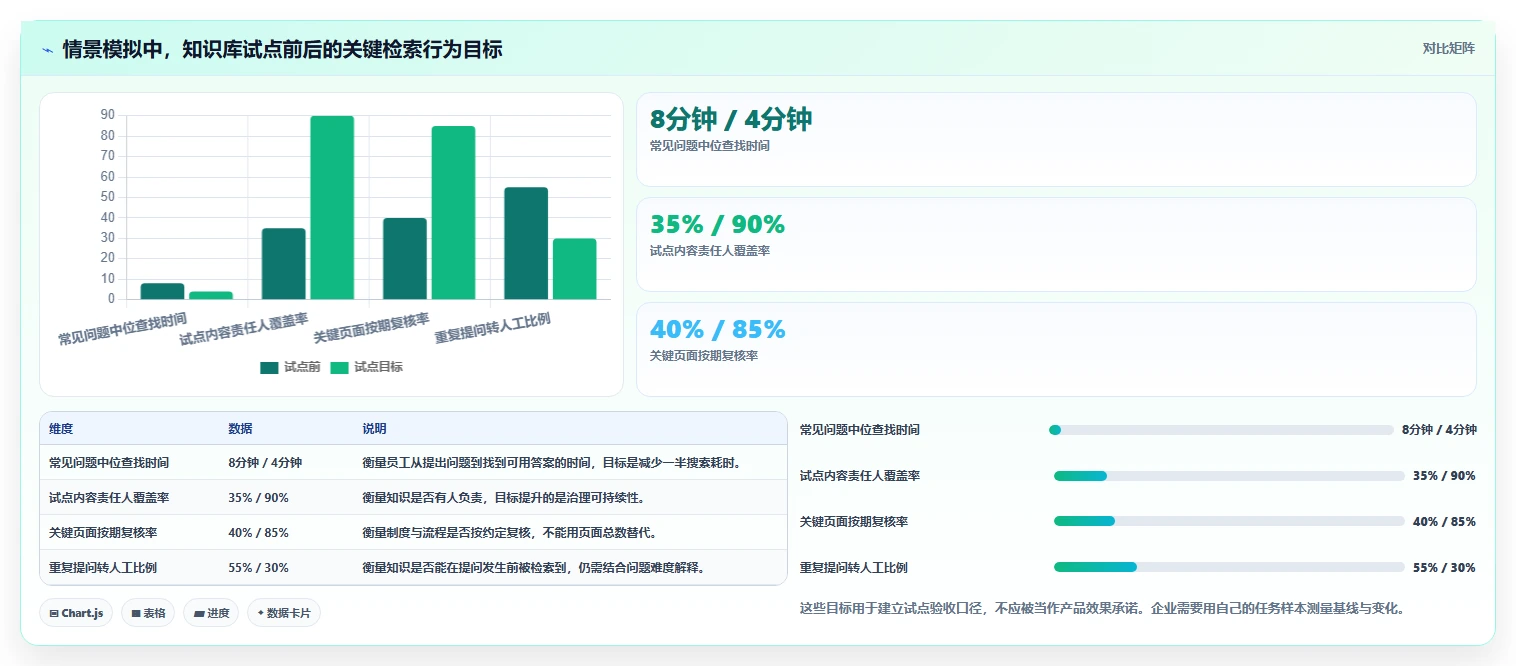 企业协作新趋势:2026年最值得投资的5大在线wiki系统
