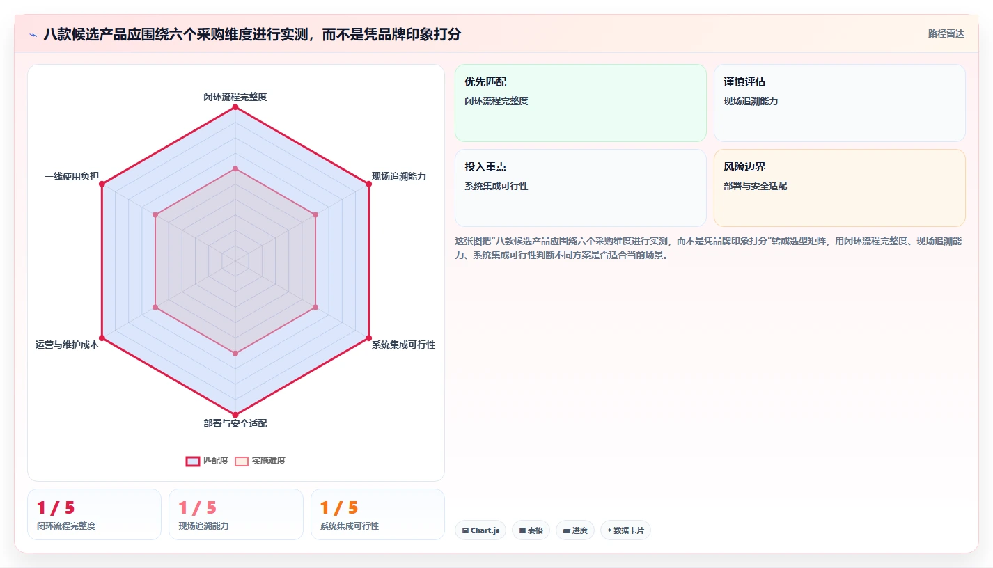 智能制造时代来临：2026年良率缺陷闭环管理系统选型指南，8款热门工具深度解析
