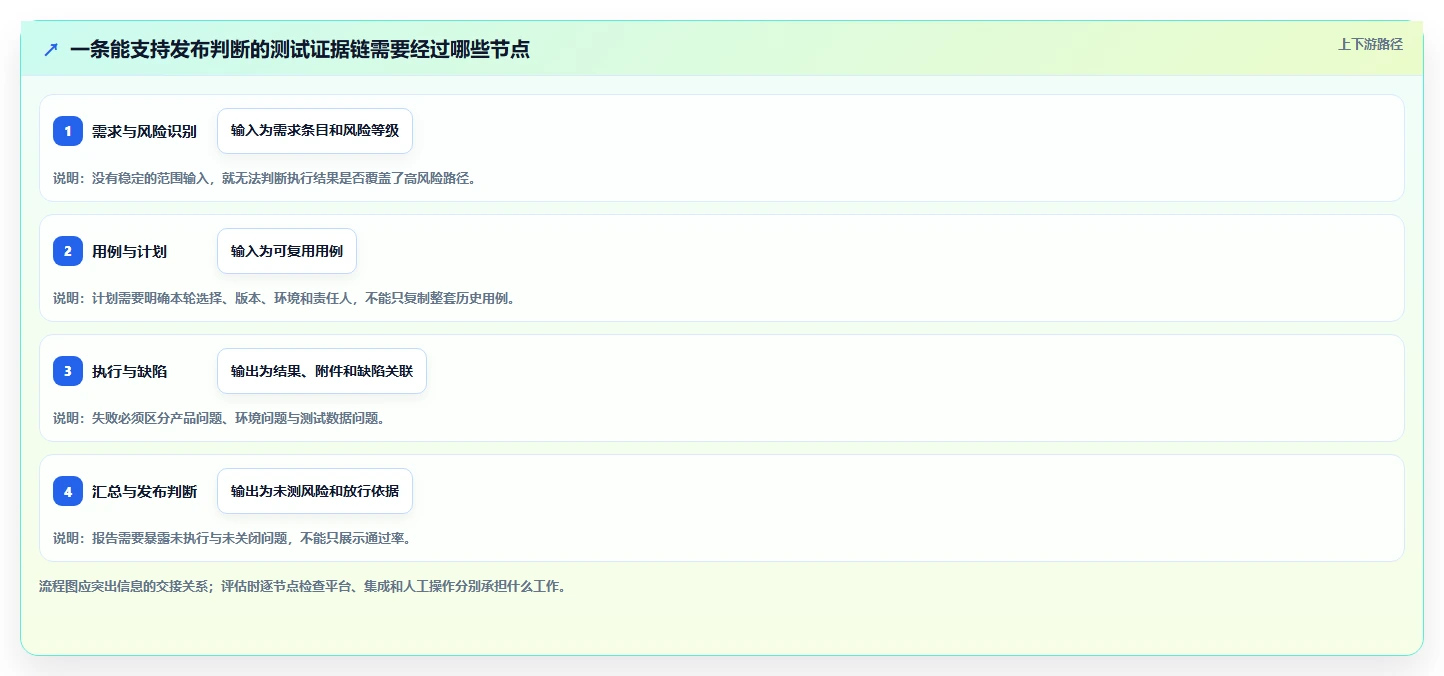 测试用例执行平台选型指南：2026年6大热门工具对比分析