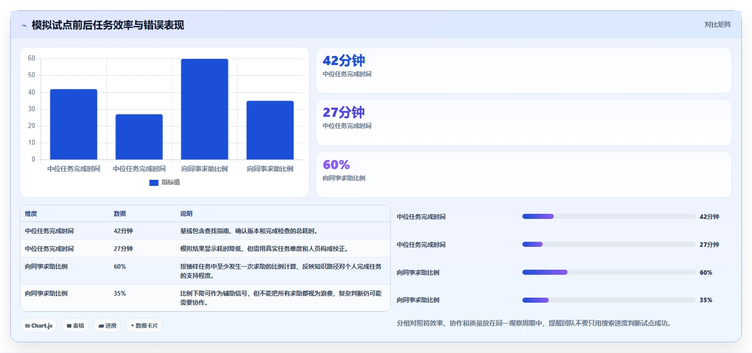 选对工具事半功倍:2026年知识管理共享平台选型指南