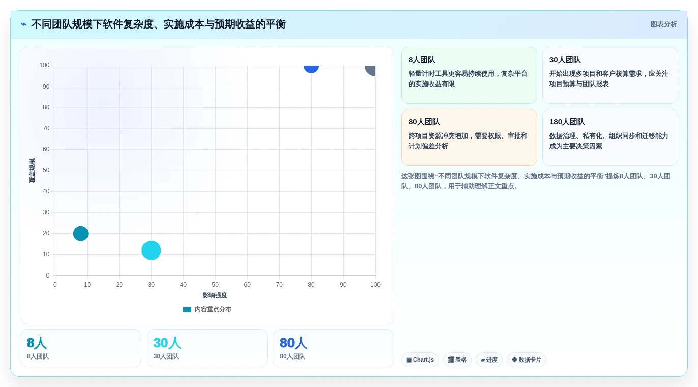 提升团队效率:2026年7款值得投资的登记工时软件推荐