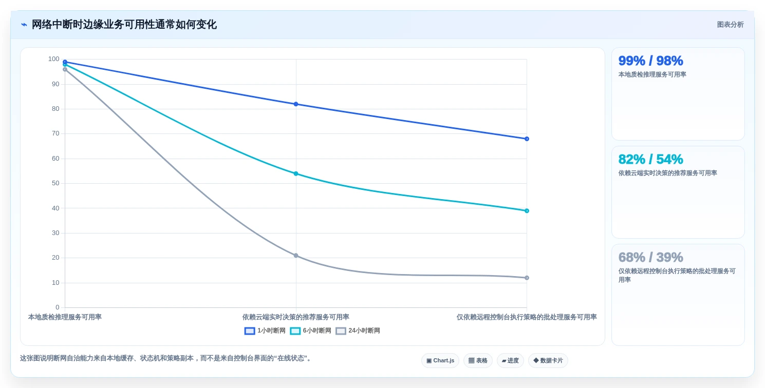 提升运维效率!2026年7款顶尖边缘节点管理平台工具对比