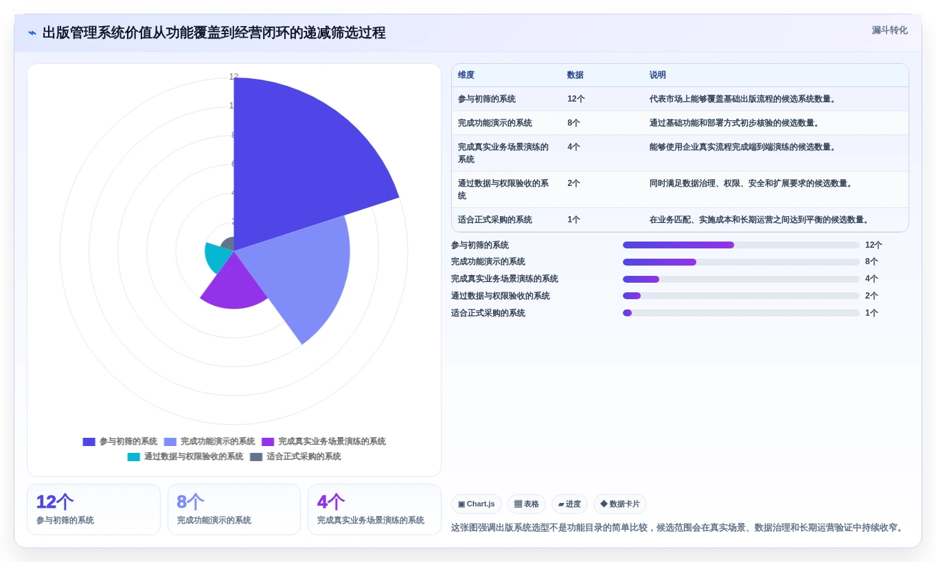 智能化出版新时代：2026年云章出版管理系统选型指南