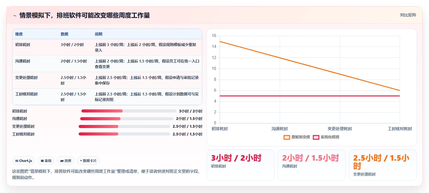 效率提升秘籍:2026年7款热门排班工作软件深度对比