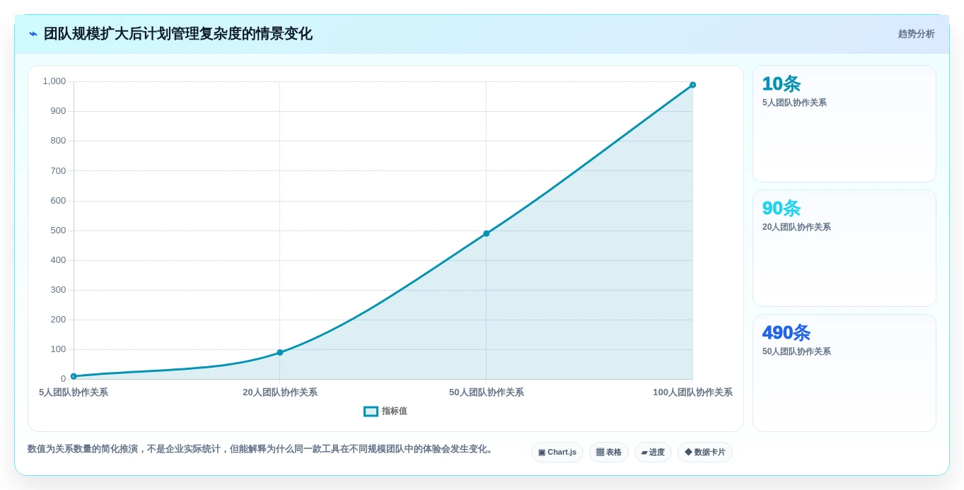 2026年度指南:7款顶级计划管理软件哪个好?企业效率提升必备