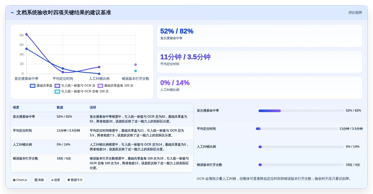效率提升必备:2026年度最佳文档管理系统Docker工具TOP 5