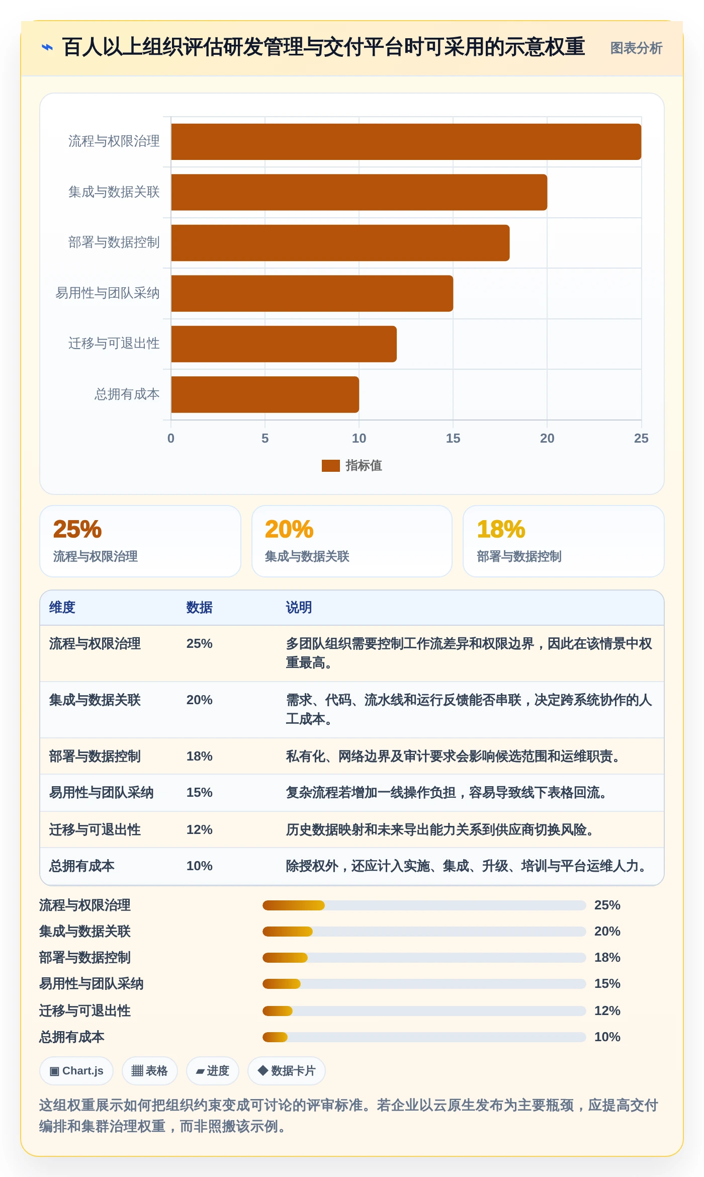 DevOps革新：2026年开发运维管理系统选型指南与7款热门工具推荐