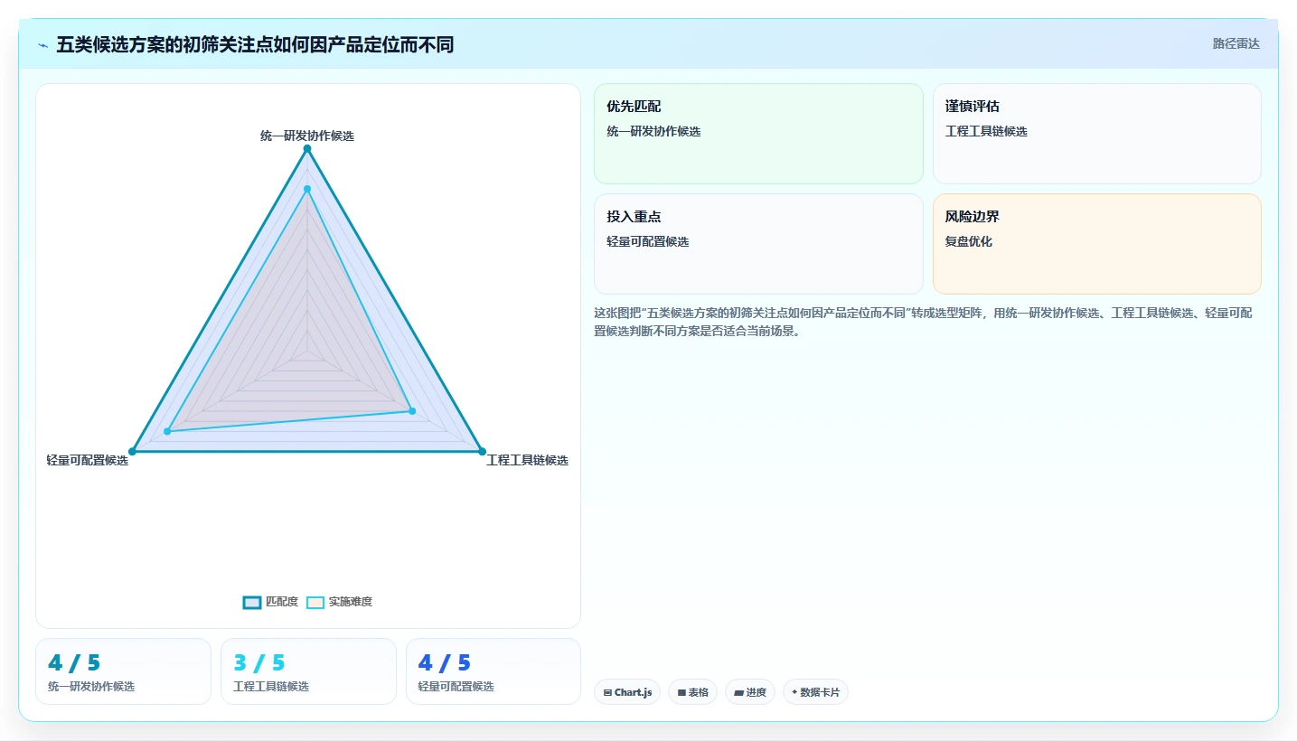 2026年私有化部署的研发管理系统哪个体验好?五款工具测评指南