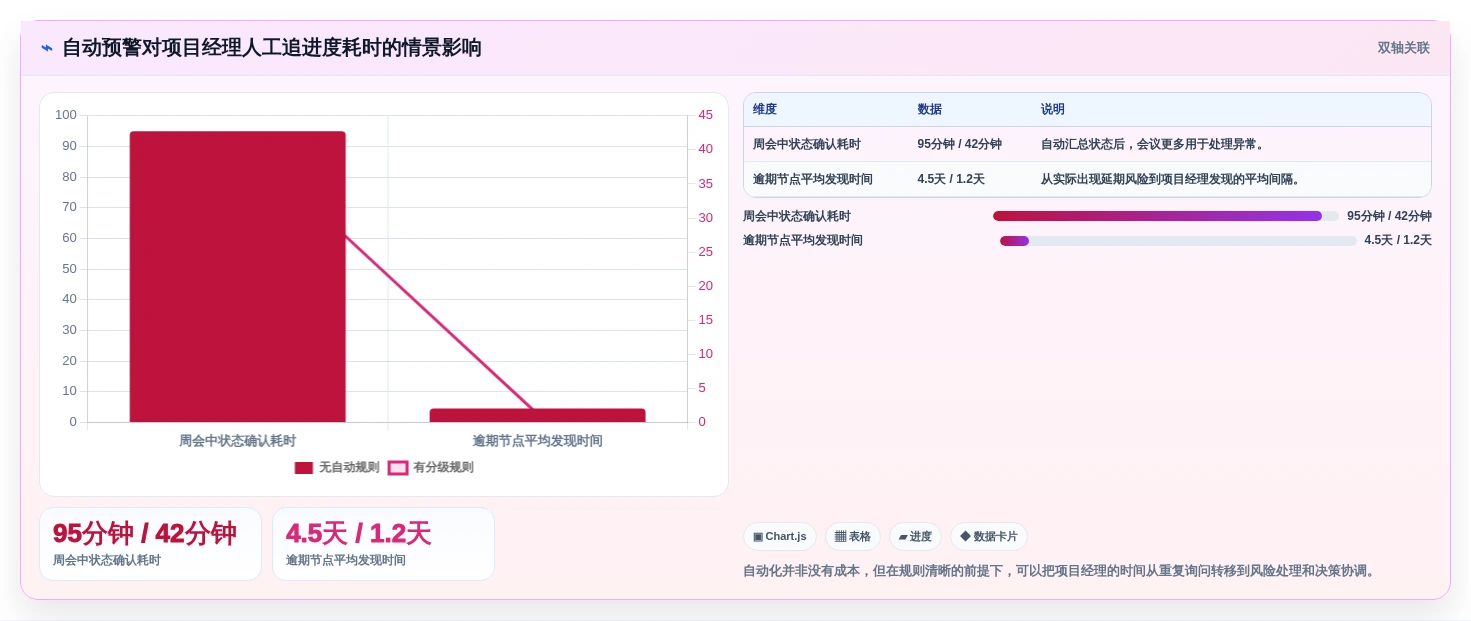 打造高效团队:2026年项目经理必备的7个项目节点管理工具