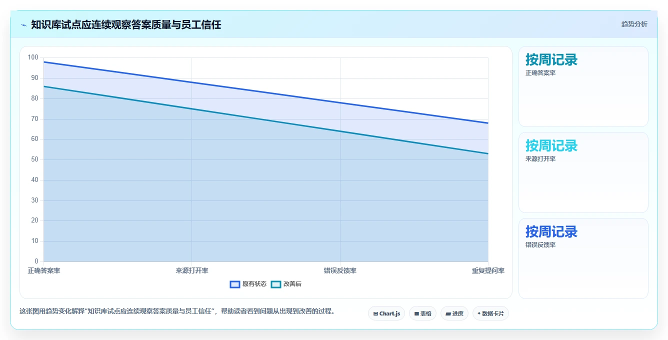 2026年Confluence 替代软件选哪款：五款主流知识库工具对比指南