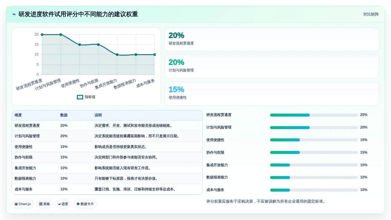 打造高效研发团队:2026年软件开发进度管理软件选型指南