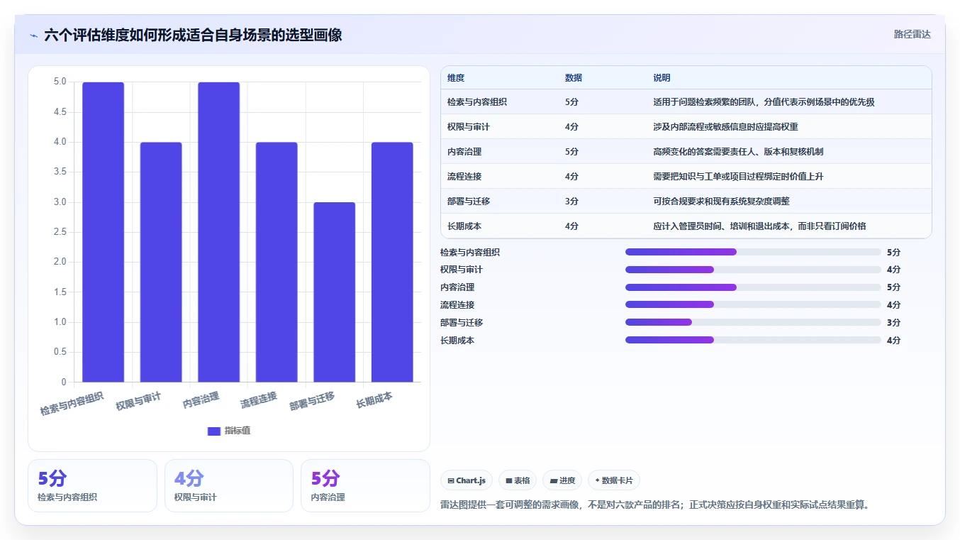 2026年如何构建线上问题知识库?6款Confluence替代工具全面对比