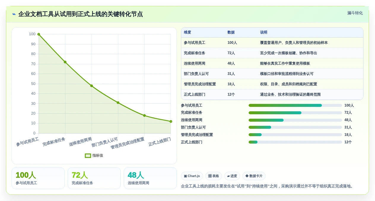 2026年效率神器:6款顶级使用文档模板工具全面对比