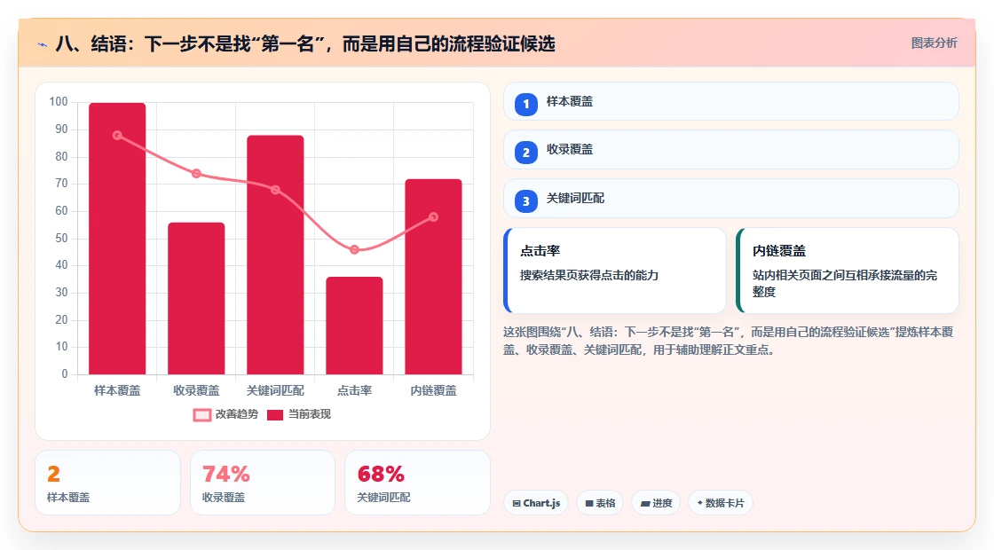 八、结语:下一步不是找“第一名”,而是用自己的流程验证候选