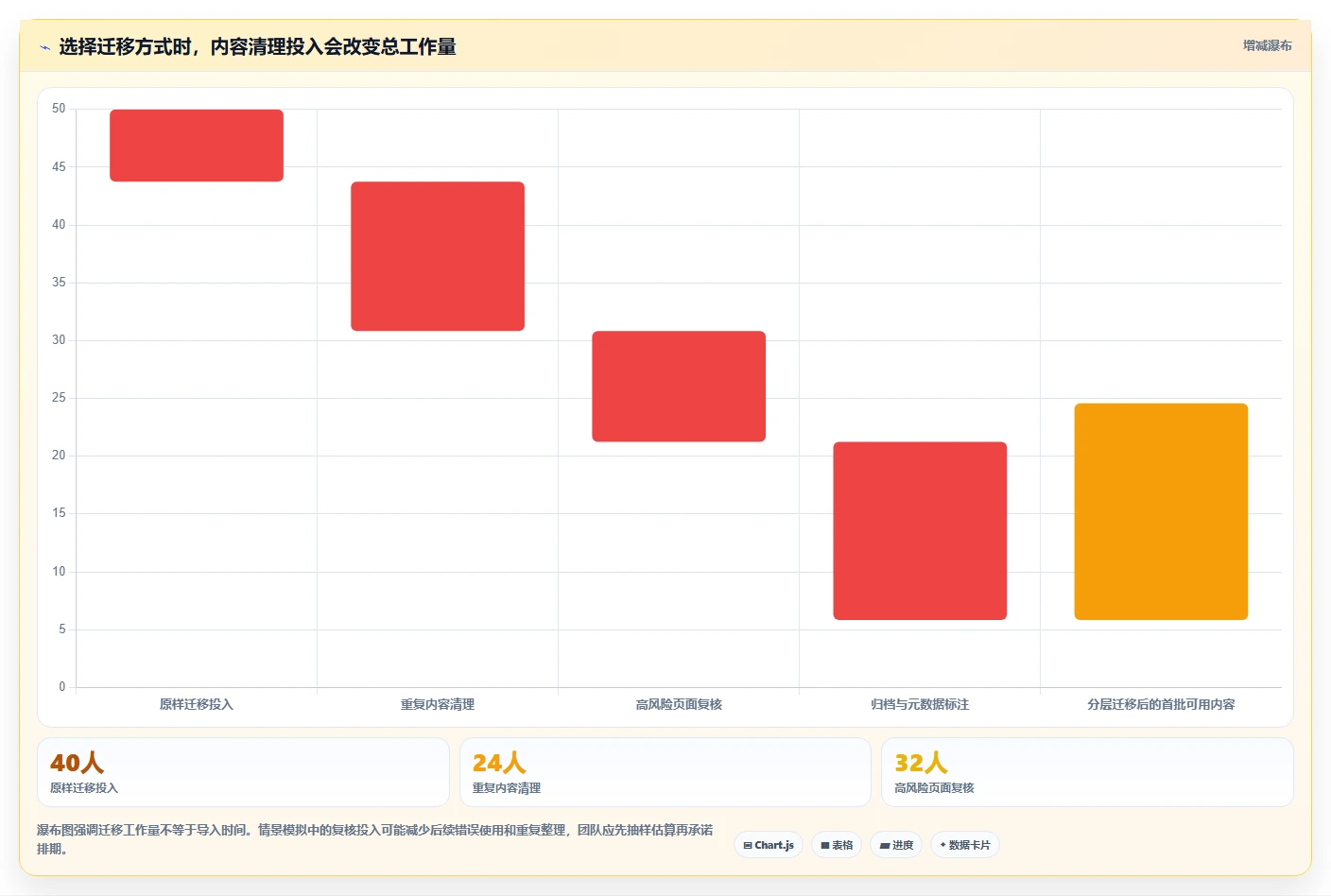 效率倍增!2026年最值得投资的7款知识库管理平台工具推荐