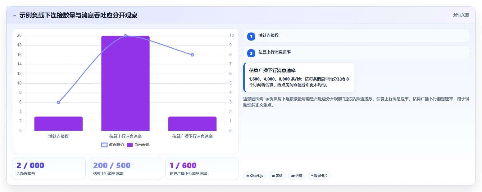 2026年必看:7大ws测试工具对比,助你提升研发效率