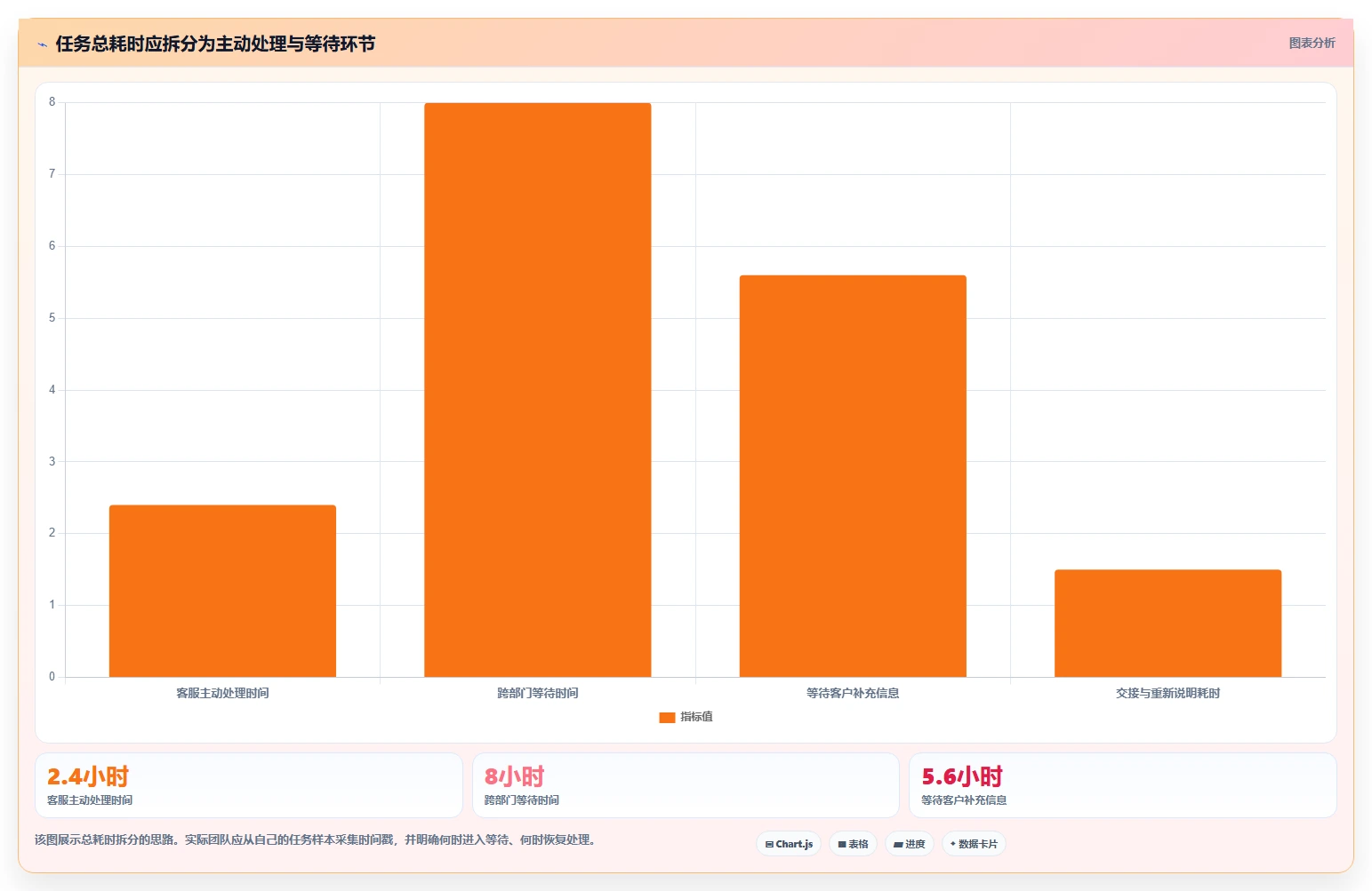 客服主管必读:如何选择最适合团队的客服工作进度表?2026年选型指南