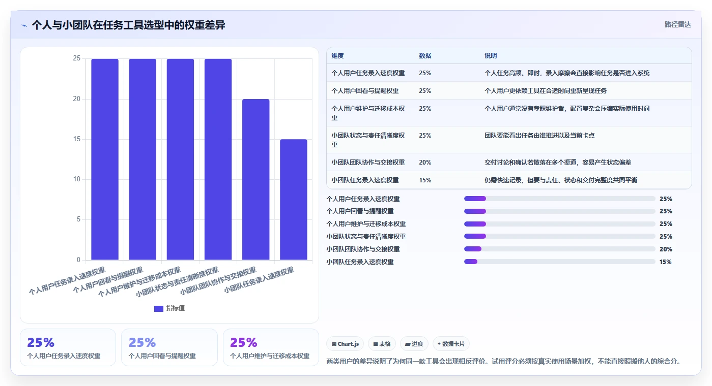 2026年效率之选:6款轻量级任务管理工具大比拼