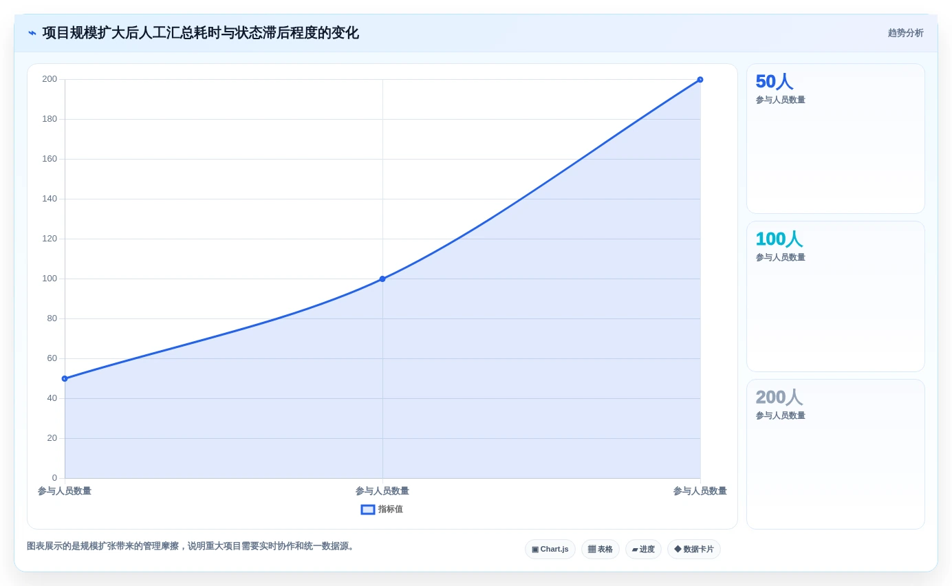 项目经理必读:如何在2026年选择最佳重大项目进度系统?5大关键因素解析