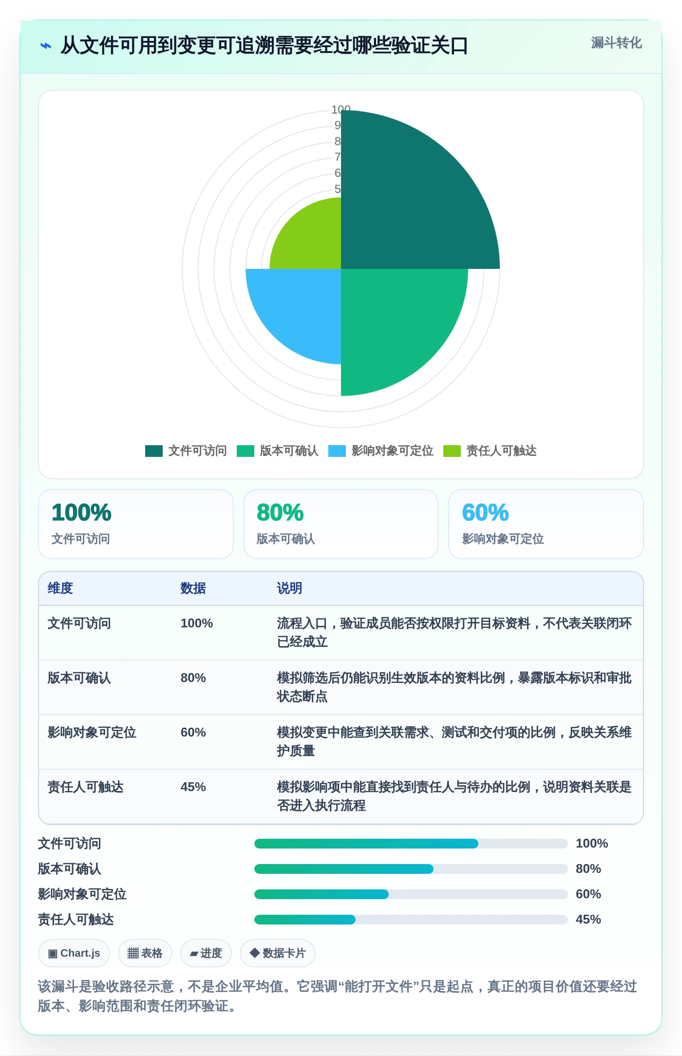 项目经理必看：2026年文档管理关联工具选型指南