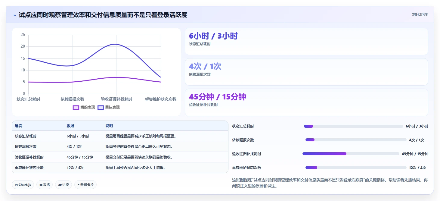 项目经理必备:2026年7款顶级专用于项目交付的项目管理工具推荐及选型策略