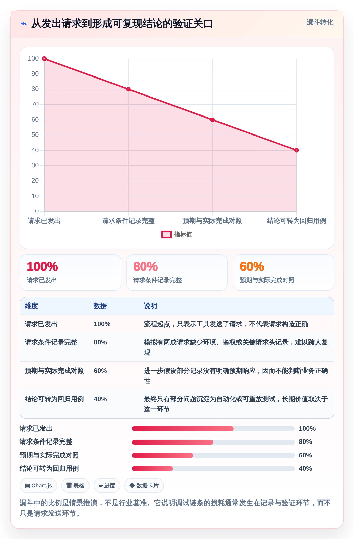 2026年最佳后端开发常用的在线工具大盘点:8款提升效率的必备神器