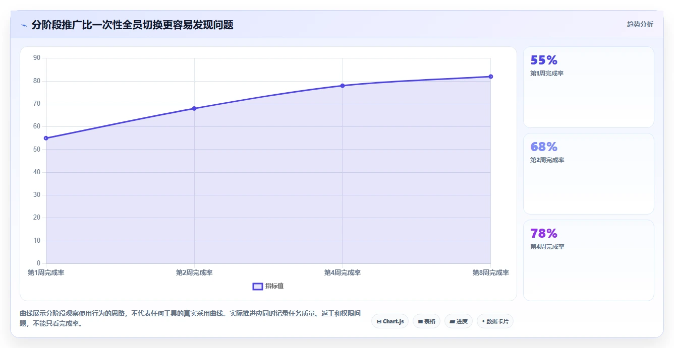 2026年效率革命:6款36在线文档工具全面对比