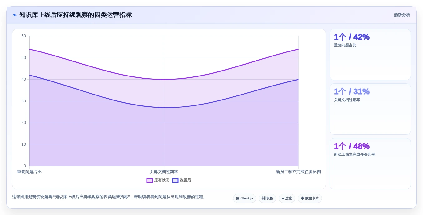 提升团队协作:2026年最值得投资的5款笔记知识库软件