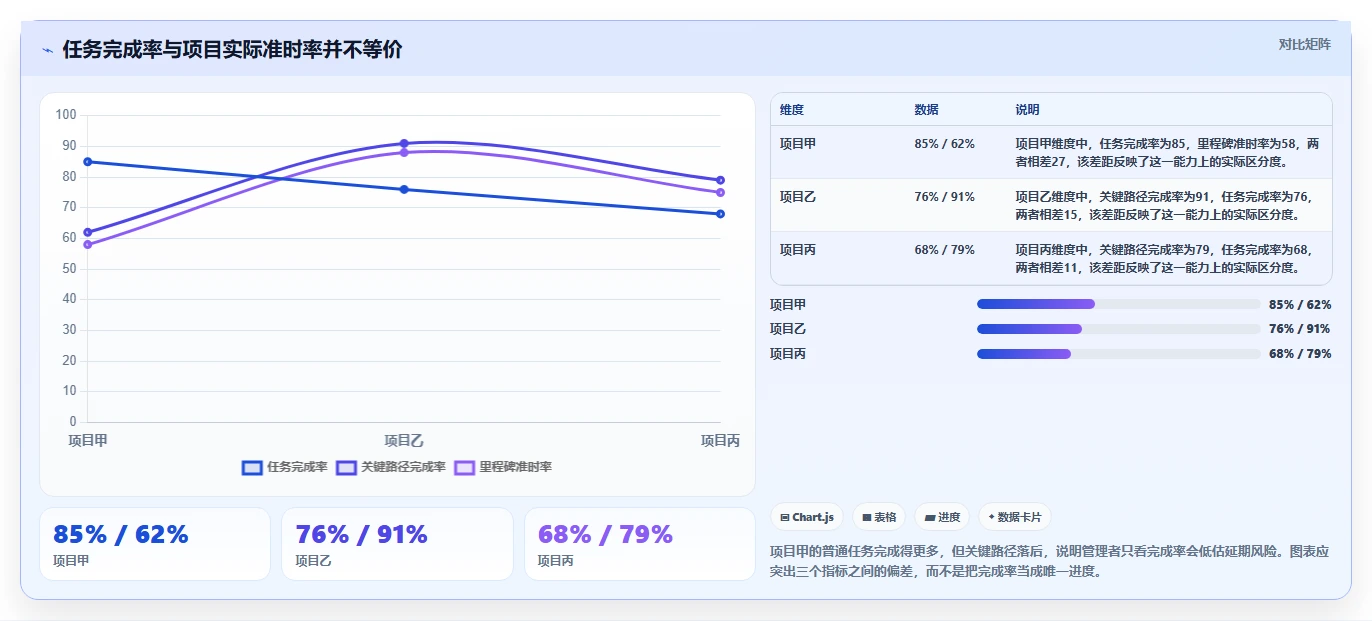 项目管理利器:2026年最值得投资的6款时间进度工具