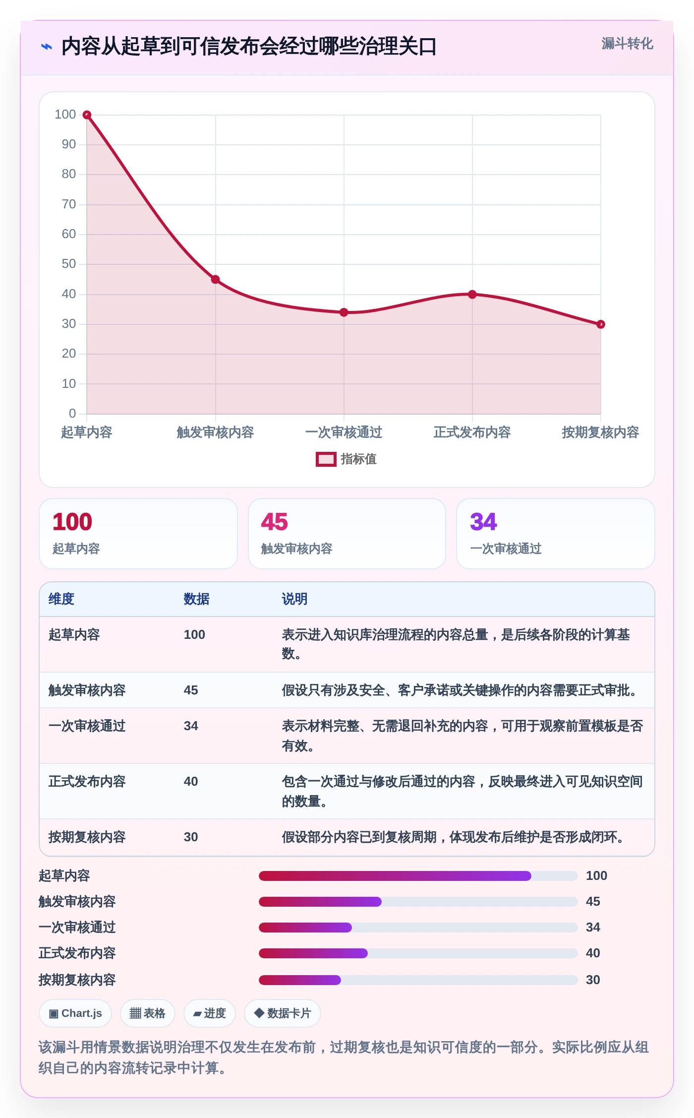 2026年效率革命：6款知识库管理工具实现按需求审批和留痕