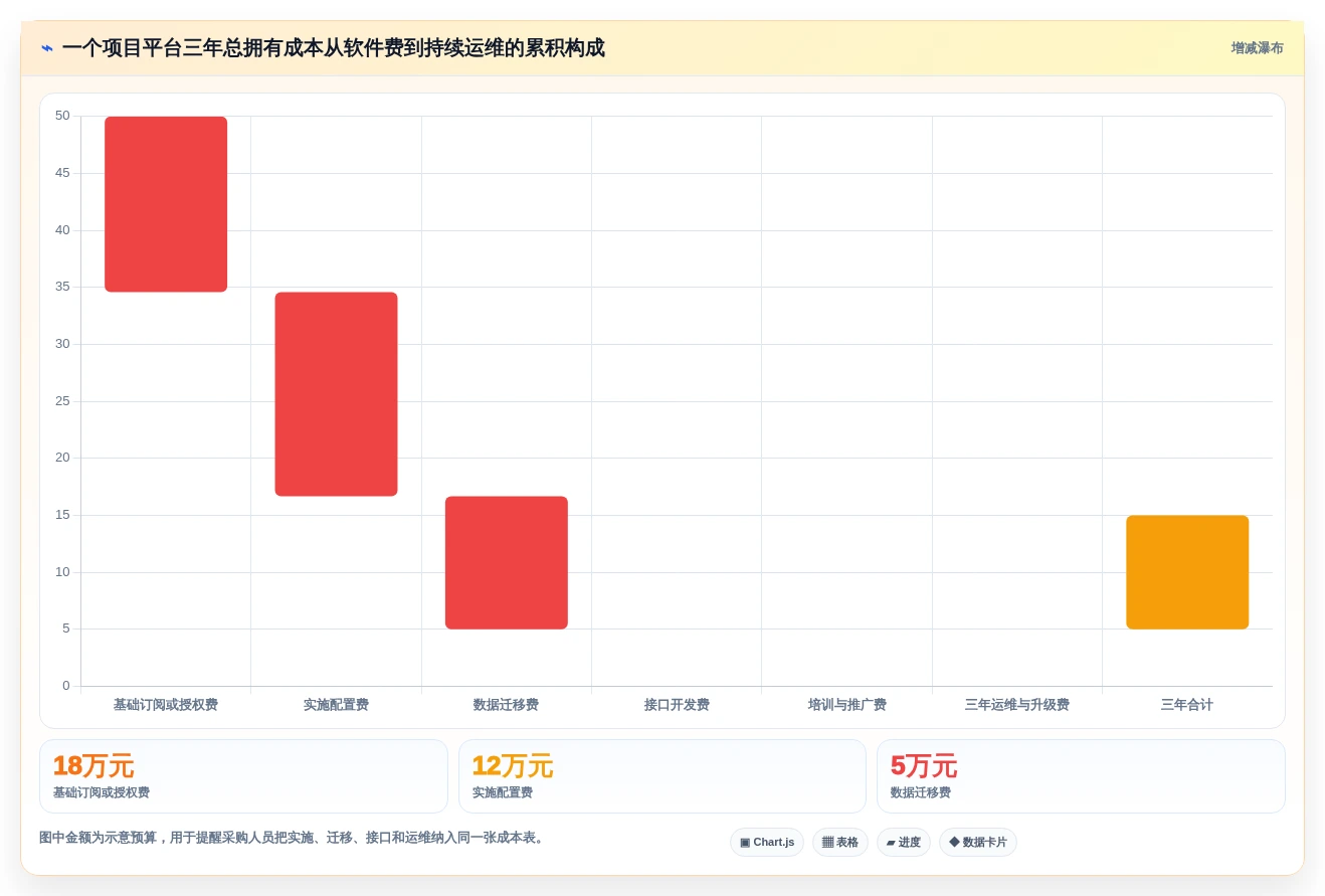 如何选择最适合你的云南省项目综合管理平台?2026年8大平台深度分析