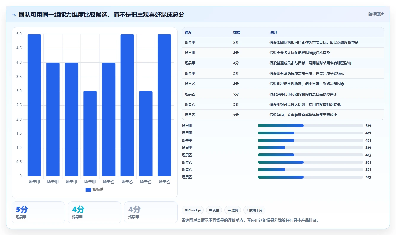 2026年文档库知识库选型攻略：6大工具深度对比