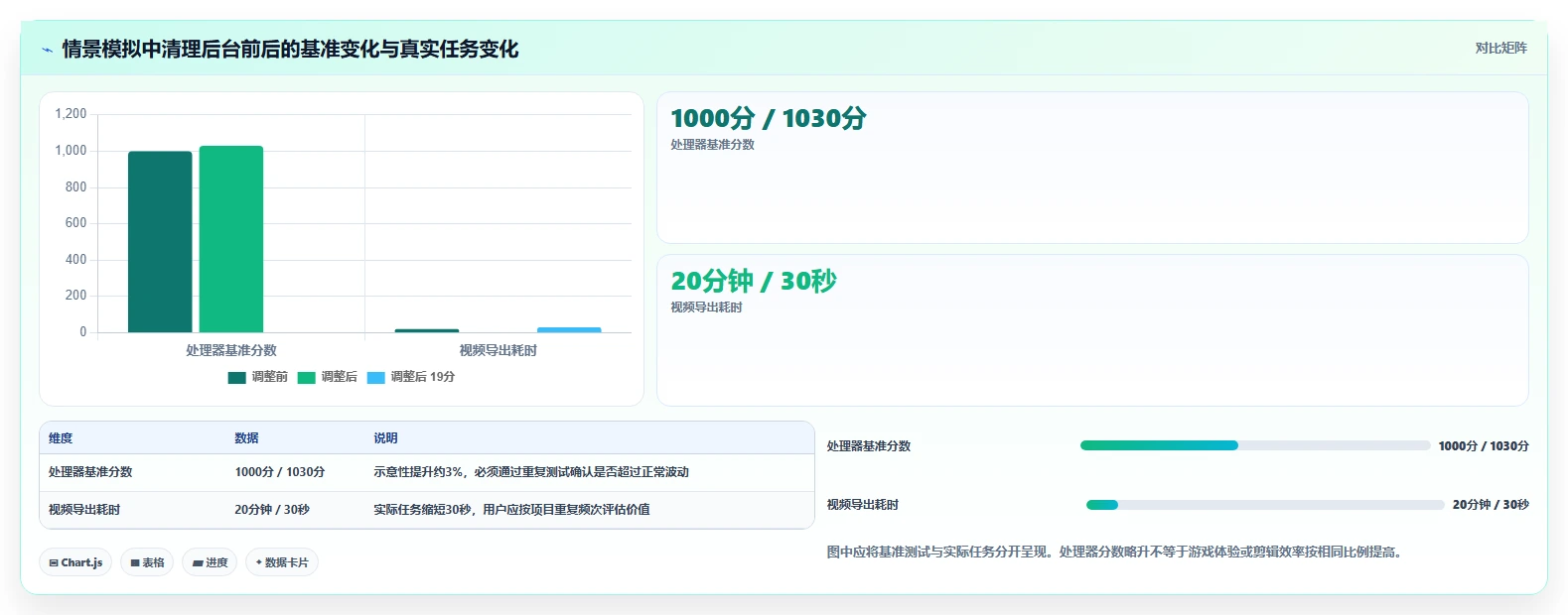 电脑性能测试工具对比:2026年6大热门软件优劣分析